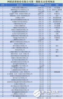 股票如何迁移账户 股票如何迁移账户