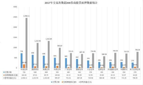 股票质押如何查看 股票质押如何查看
