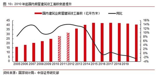 中信证券怎么改成本