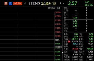 股票如何撤回 股票如何撤回