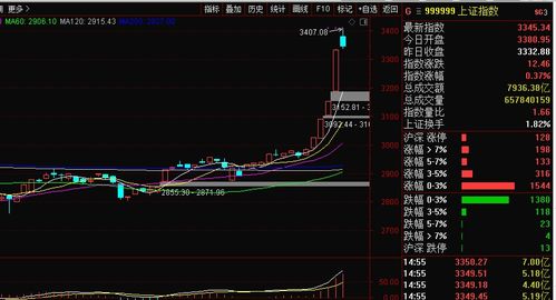 美股股票如何操作和交易