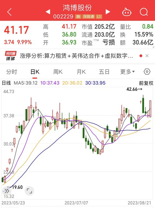 股票业绩如何算 股票业绩如何算