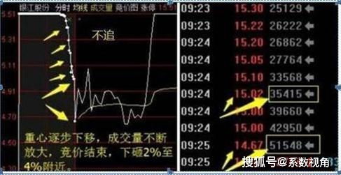 开盘前如何快速成交股票