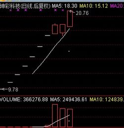 开盘前如何快速成交股票