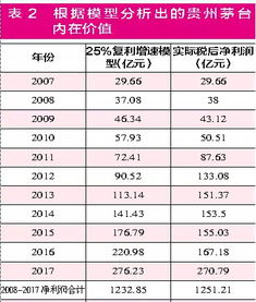 买股票如何复利