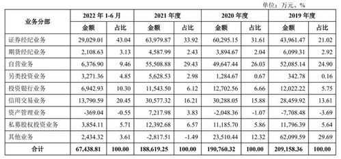 华龙证券怎么打不开