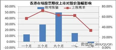 如何看到股票中的期权