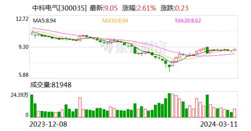 中泰证券电气设备怎么样