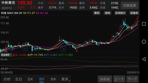 股票业绩如何看待 股票业绩如何看待