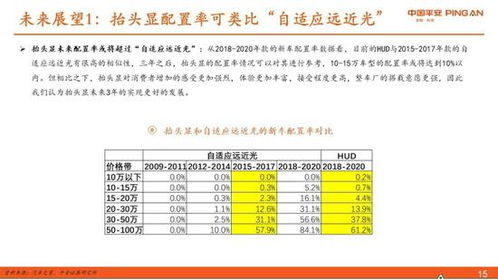平安证券怎么设置bs