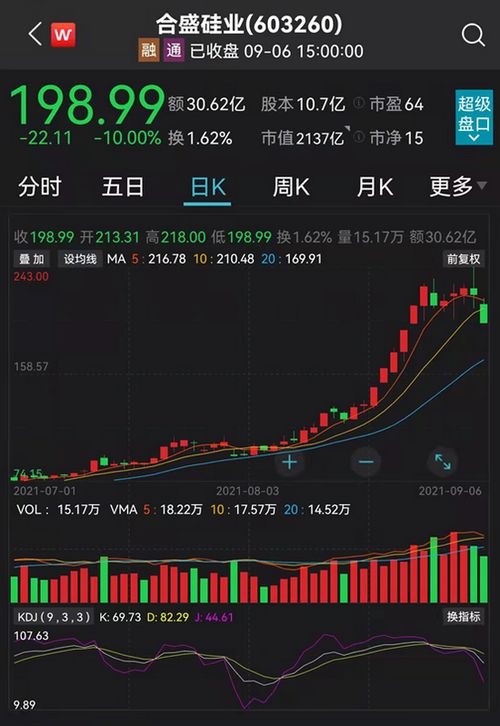 万马科技股票如何