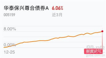 华泰证券怎么购买债券