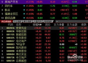 VBA如何找股票板块里股票