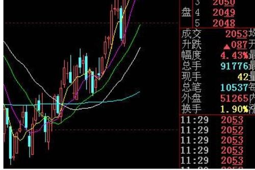 如何降低股票市盈率