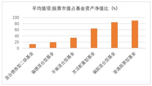 如何区分基金股票