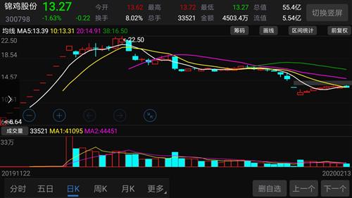 股票如何设置一笔成交价