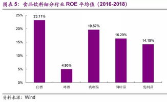 证券市盈率怎么用