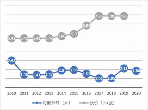 分红后股票价格如何确定 分红后股票价格如何确定