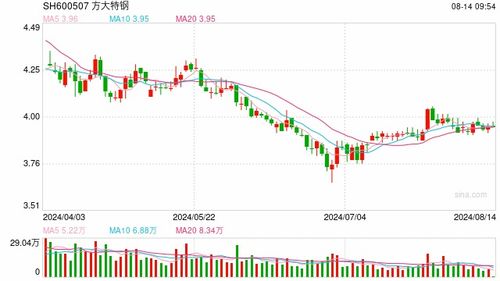 分红后股票价格如何确定 分红后股票价格如何确定