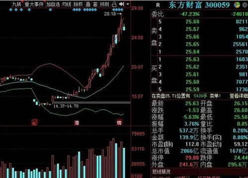 股票如何做好短线行业