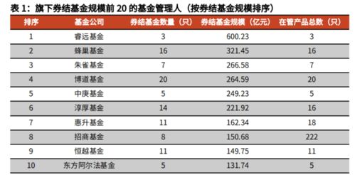 光大证券基金怎么销户