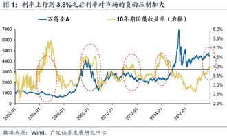 股票利率如何配制 股票利率如何配制