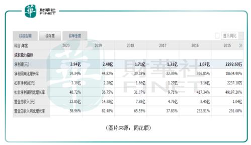 股票收益如何结汇到卡里