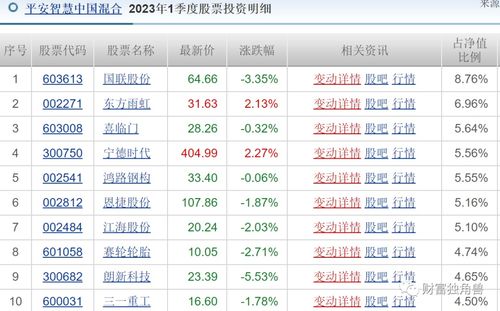 股票收益如何结汇到卡里