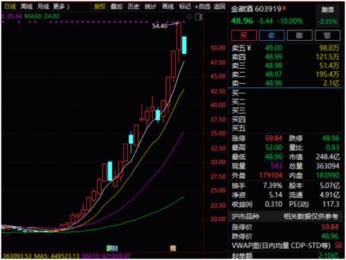买卖未上市股票如何交易