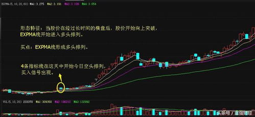 如何看懂股票atr指标