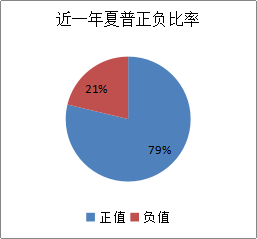 证券怎么托管期货
