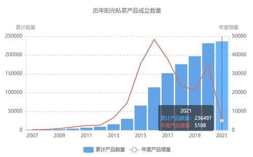 首创证券可转债怎么开通 首创证券可转债怎么开通
