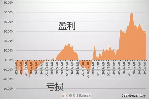 基金股票如何计算收益