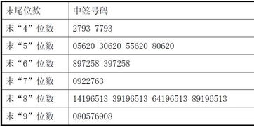股票上市股票是如何定价