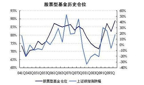 基金如何选择低点的股票