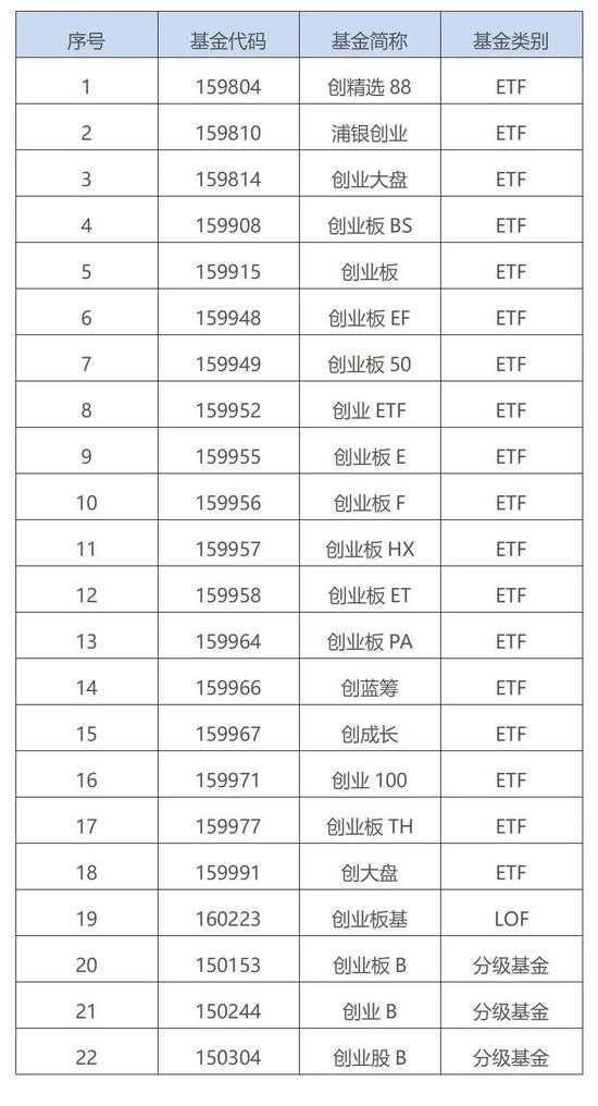 如何看股票和基金的参数