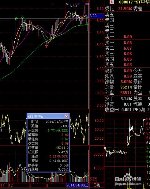 股票中庄家如何 股票中庄家如何