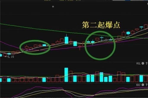 如何看懂股票跟庄 如何看懂股票跟庄