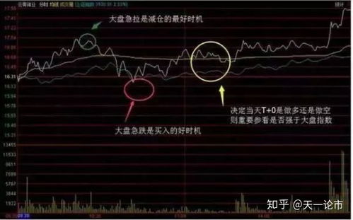 股票被深套如何