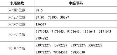 证券中签怎么申请赎回 证券中签怎么申请赎回