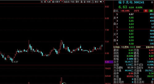 如何获得迅猛龙头股票