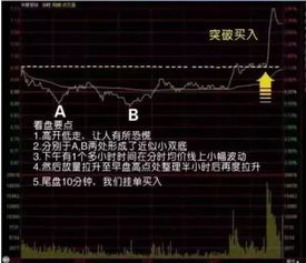 如何获得迅猛龙头股票