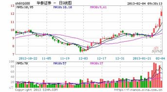 华泰证券礼物怎么领取