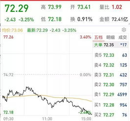a股票如何当天卖出