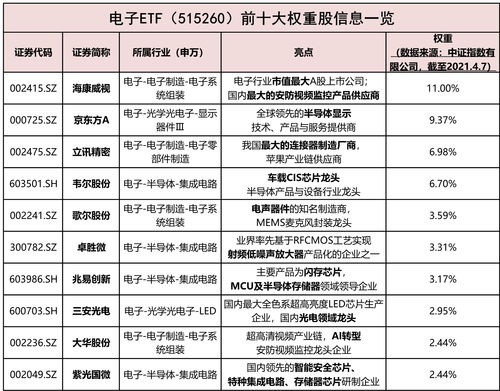中航证券怎么查北向资金