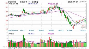 中航证券怎么查北向资金