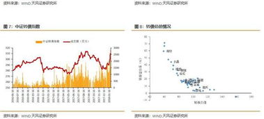 银行证券怎么开通可转债