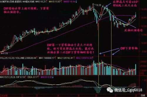 如何理解股票MACD