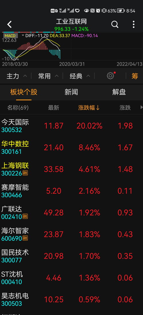 如何上网看股票