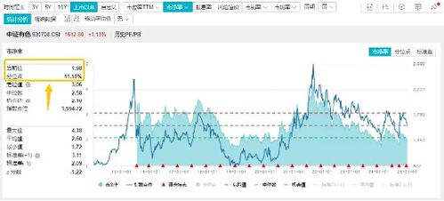 如何上网看股票